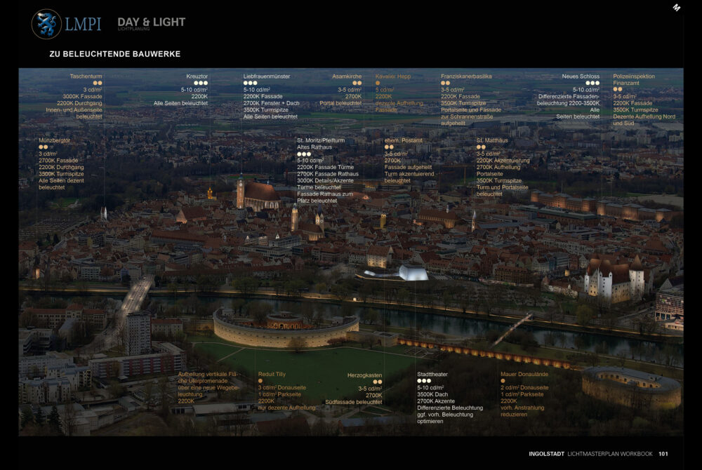 Ingolstadt Masterplan