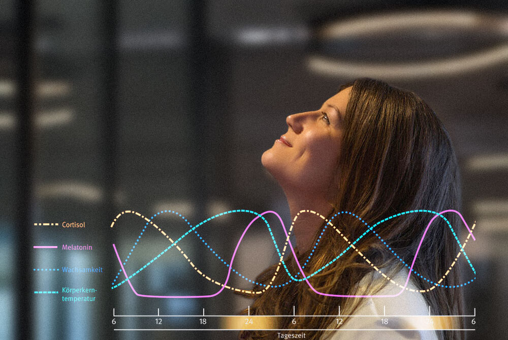 Melanopische Lichtwirkung dguv